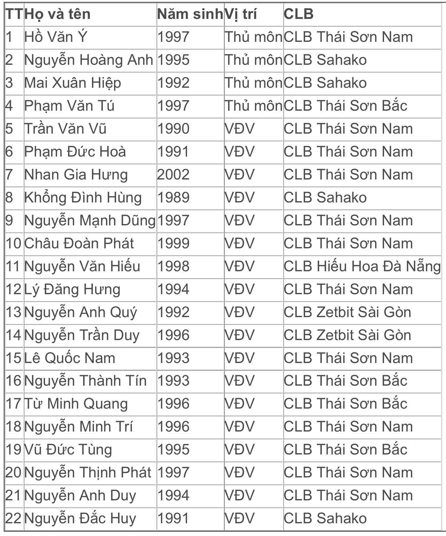 Danh sách triệu tập cầu thủ Futsal Việt Nsm